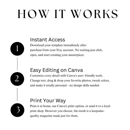 Mother Day Magazine Template