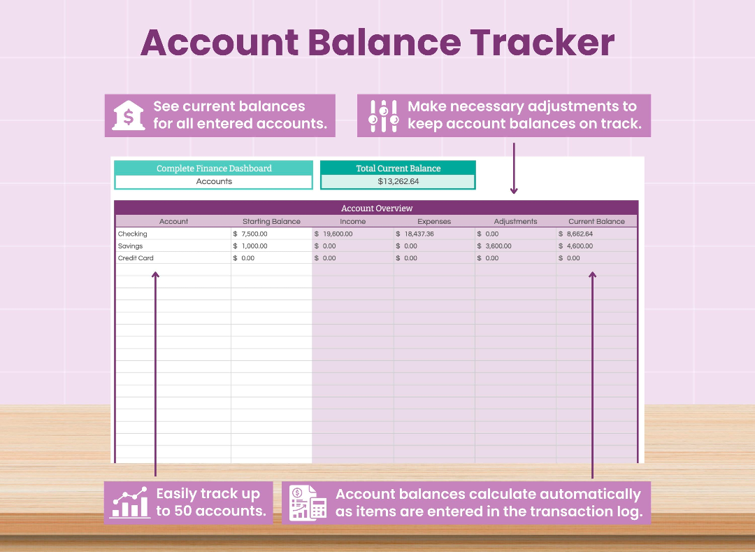 Google Sheet Finance Dashboard: Budget Planner,Expense Tracker(Digital Download)