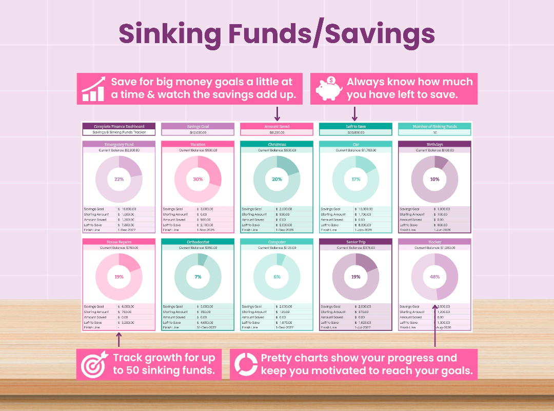 Google Sheet Finance Dashboard: Budget Planner,Expense Tracker(Digital Download)