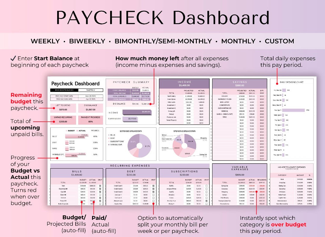 Finance Dashboard Spreadsheet - Instant Access