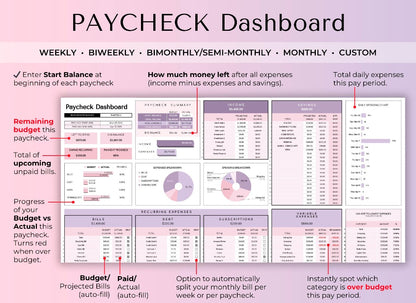 Finance Dashboard Spreadsheet - Instant Access